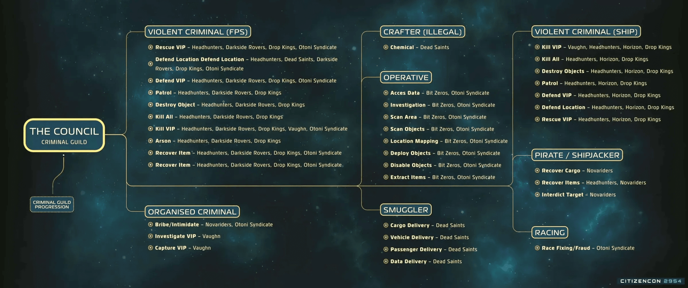 TERRAGROUP The Council overview graphic