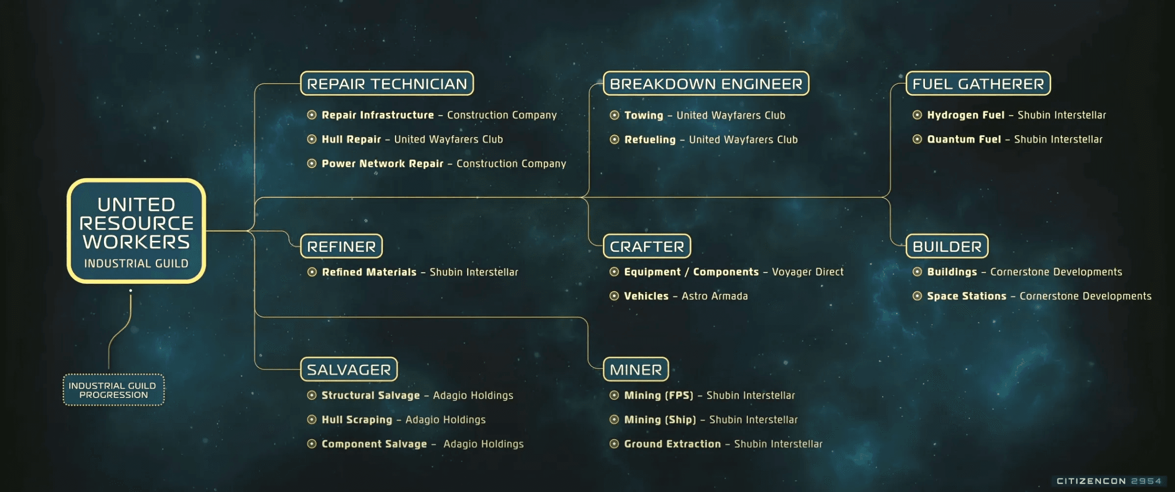 TERRAGROUP United Resource Workers Guild alliance overview graphic