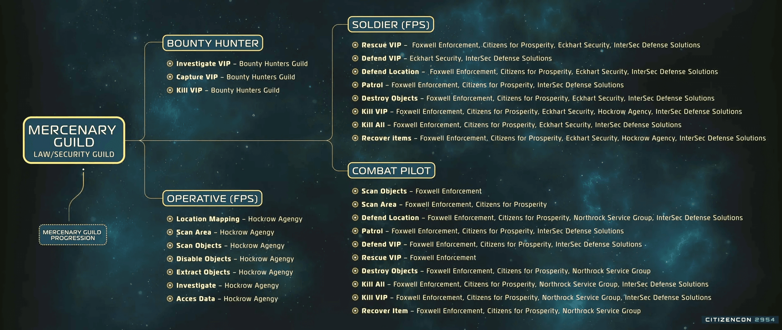 TERRAGROUP Mercinary Alliance overview graphic
